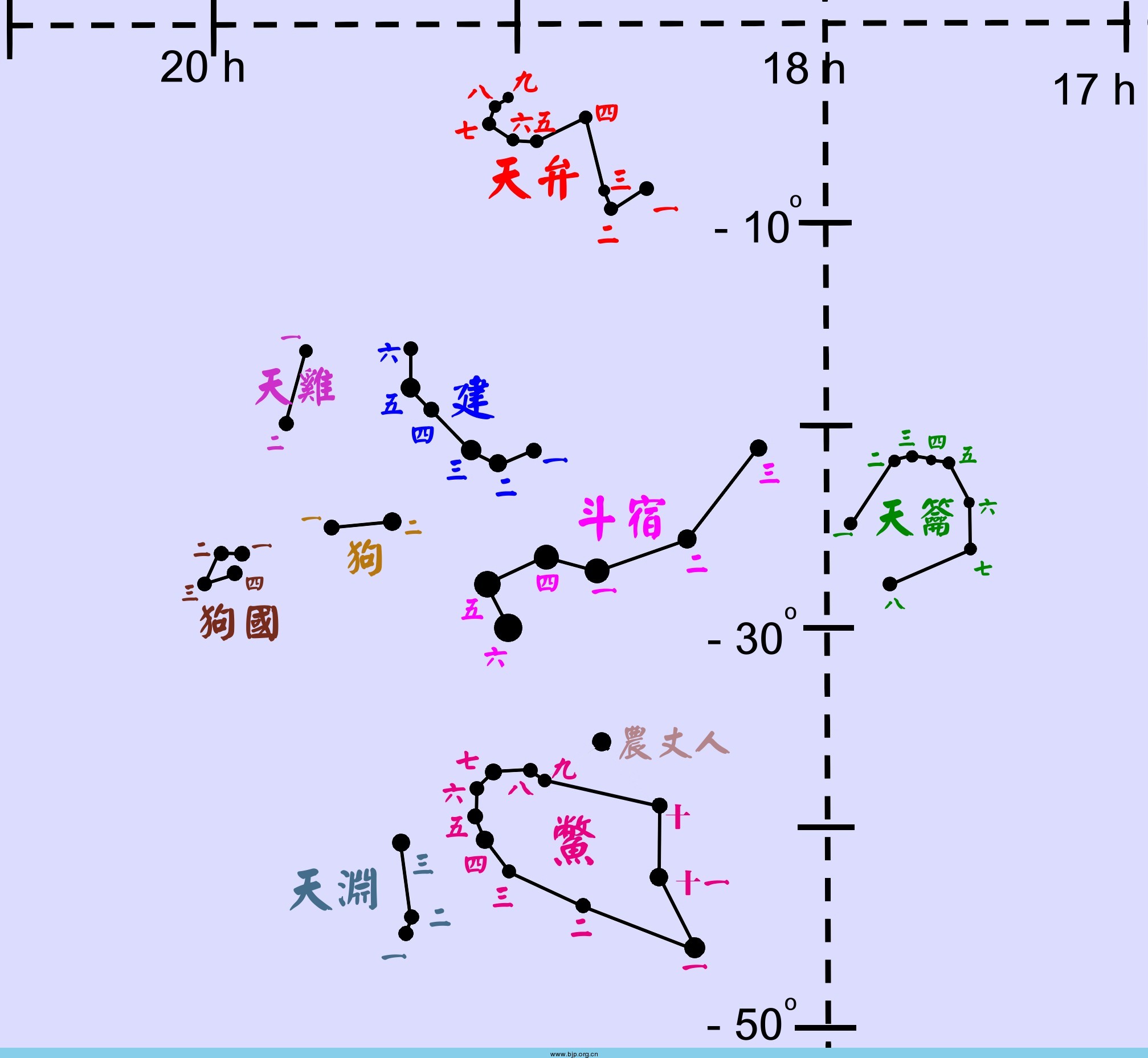 标题:谈古论今——中西星名对照表